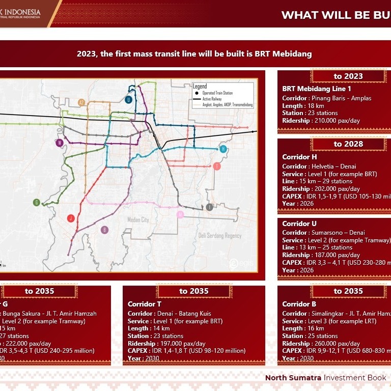 Bus Rapid Transit (BRT) Mebidang