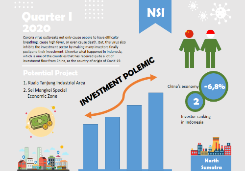 Polemic of Investment Sector in North Sumatra Province in This Pandemic Era