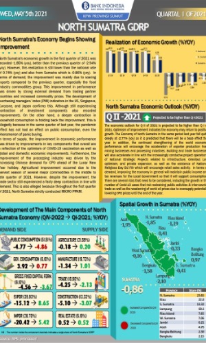 Infographic - GDRP of North Sumatra in Q1 of 2021