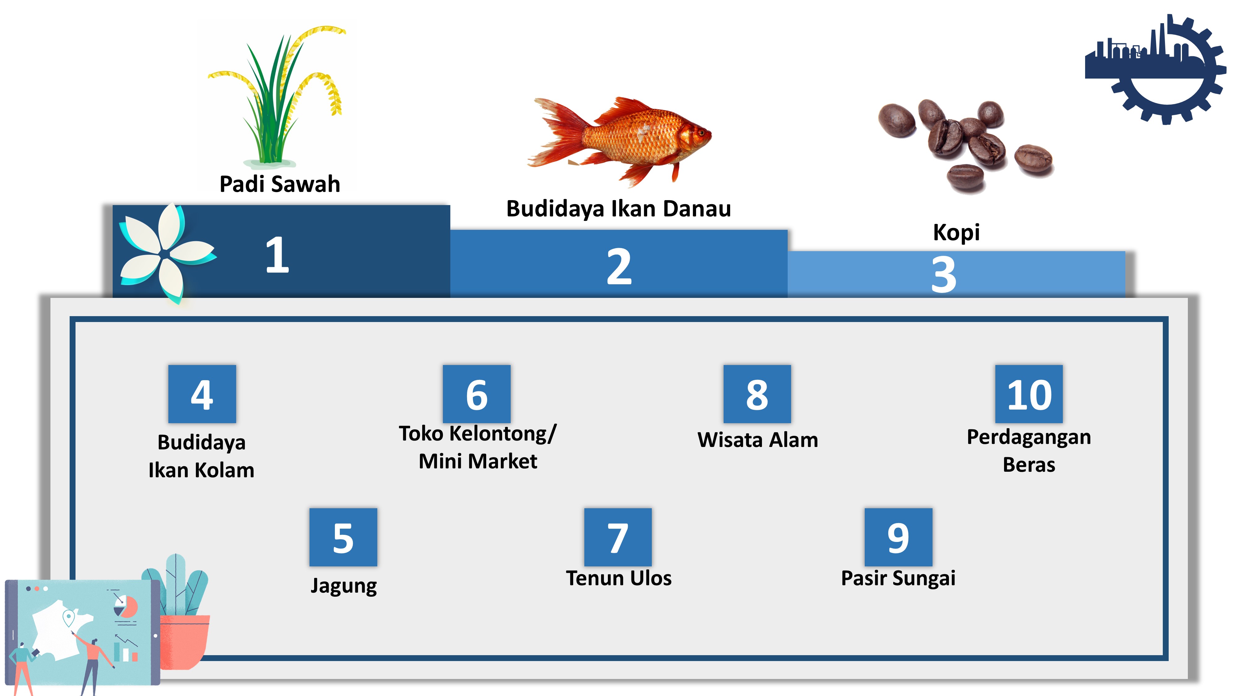 Toba Samosir North Sumatra Invest